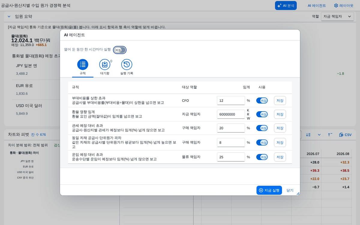 감시 규칙과 받을 사람
