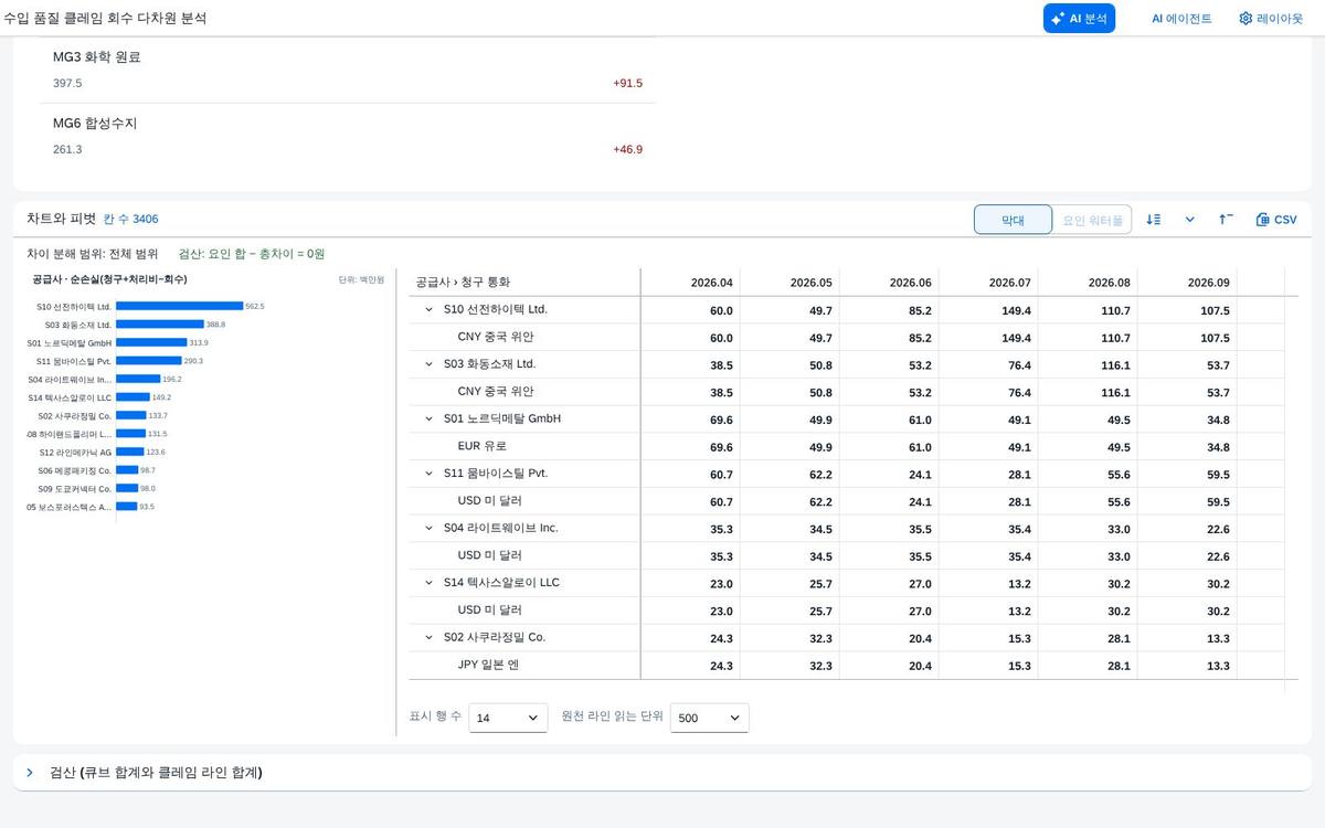 조회 직후 — 피벗과 차트 조회 직후 — 피벗과 차트