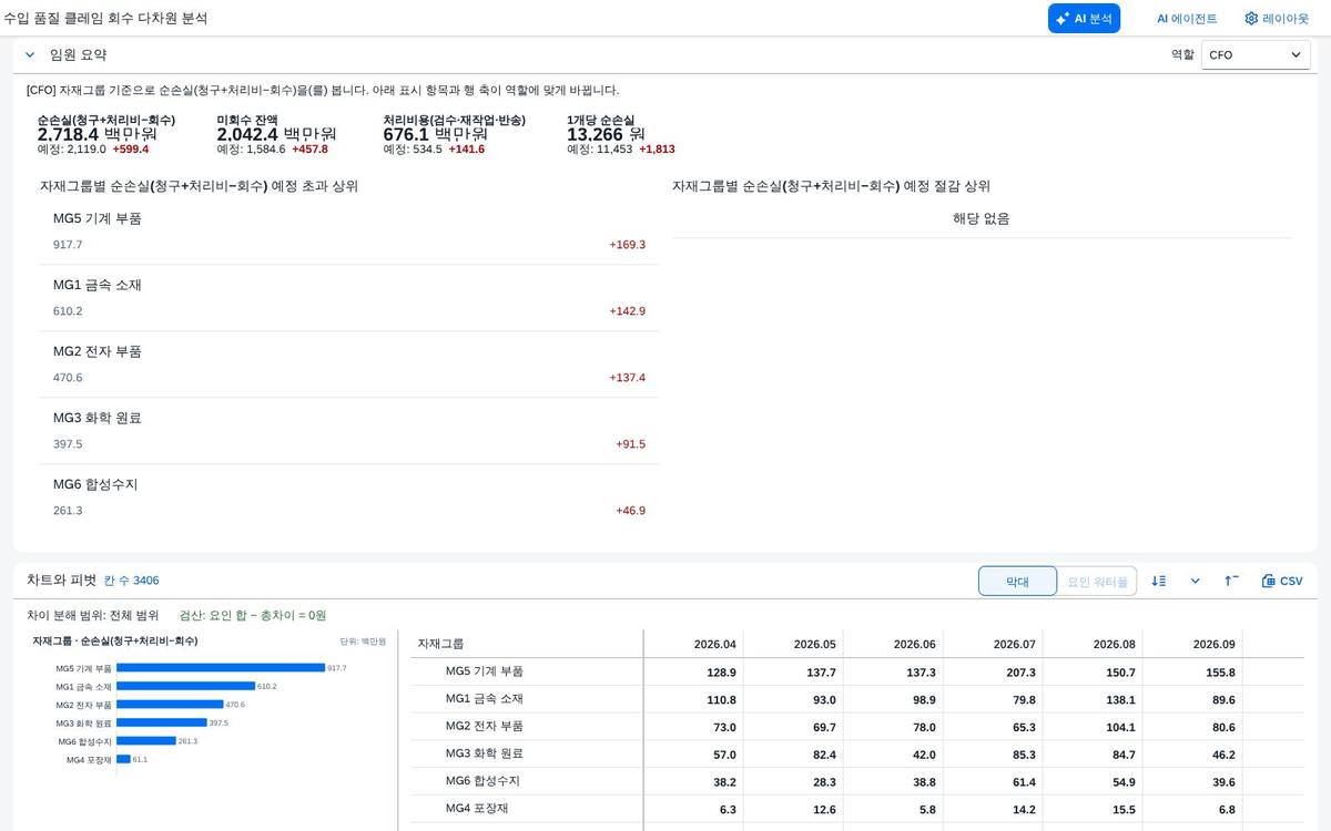 경영 요약 — 역할이 바뀌면 경영 요약 — 역할이 바뀌면