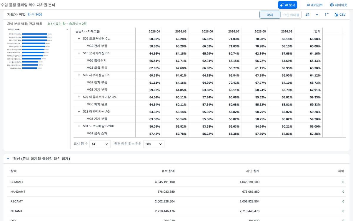 계산항목 — 전기되지 않는 행 계산항목 — 전기되지 않는 행