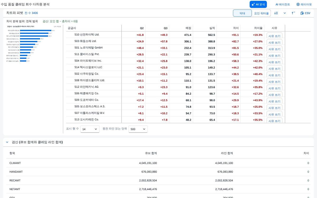 예정 대비 차이 — 같은 표가 차이 표로 예정 대비 차이 — 같은 표가 차이 표로