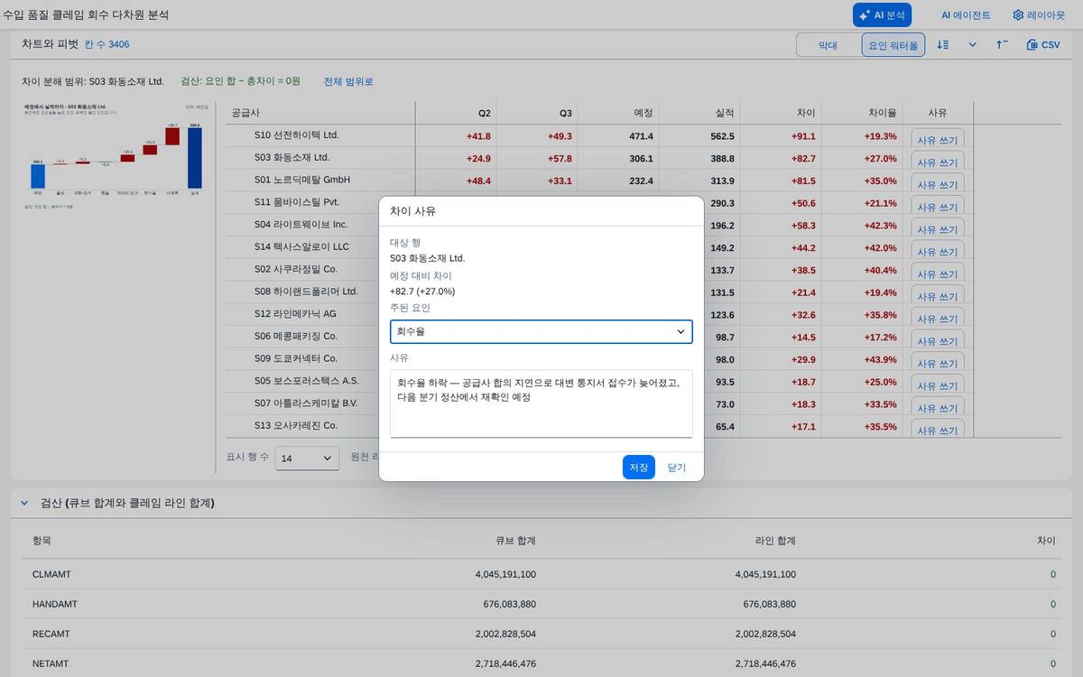 변동 사유 쓰기 변동 사유 쓰기