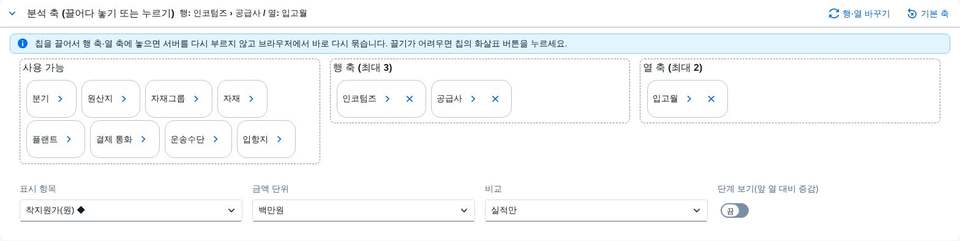 레이아웃 보드 레이아웃 보드