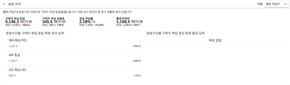물류 책임자 — 운송수단 기준 운임 물류 책임자 — 운송수단 기준 운임