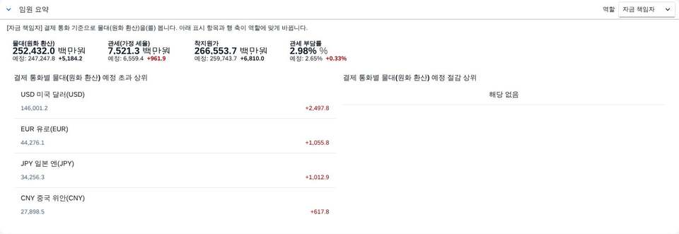 자금 책임자 — 결제 통화 기준 자금 책임자 — 결제 통화 기준