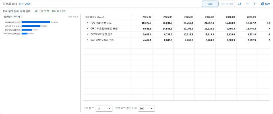 접은 피벗 접은 피벗