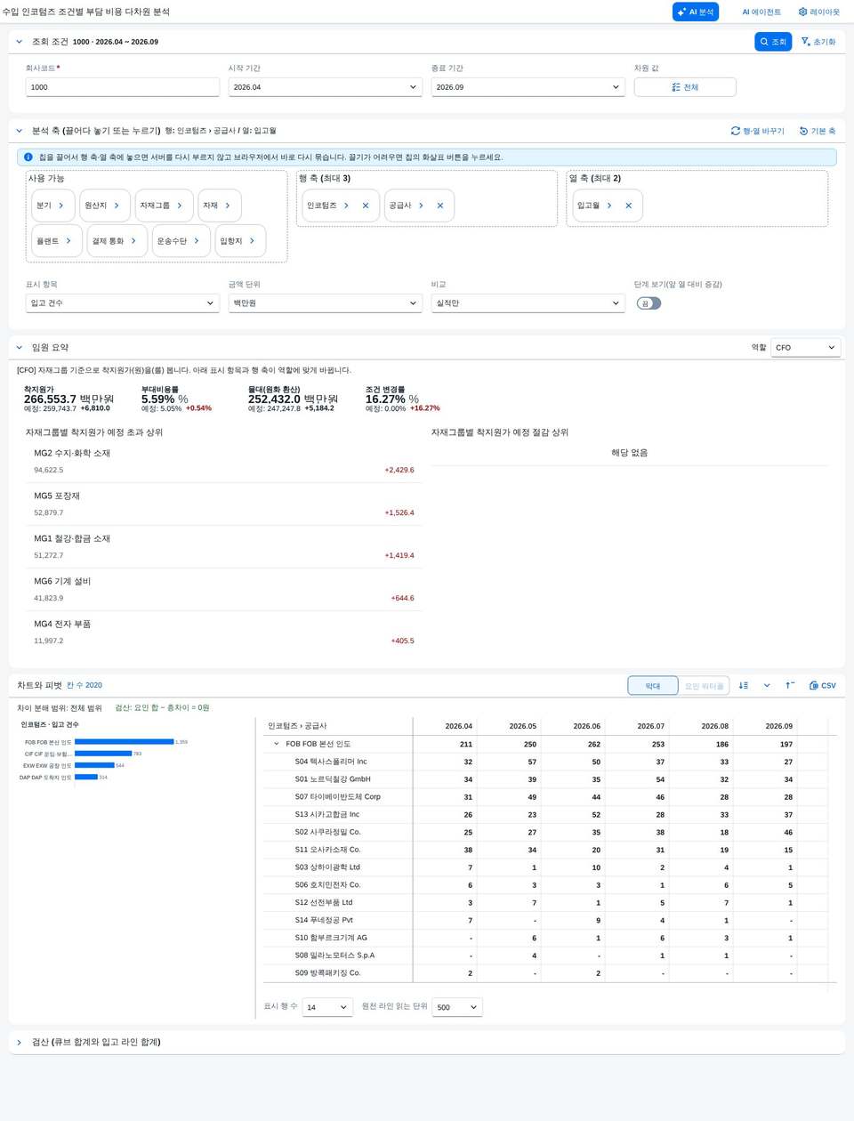 표시 항목 바꾸기 표시 항목 바꾸기