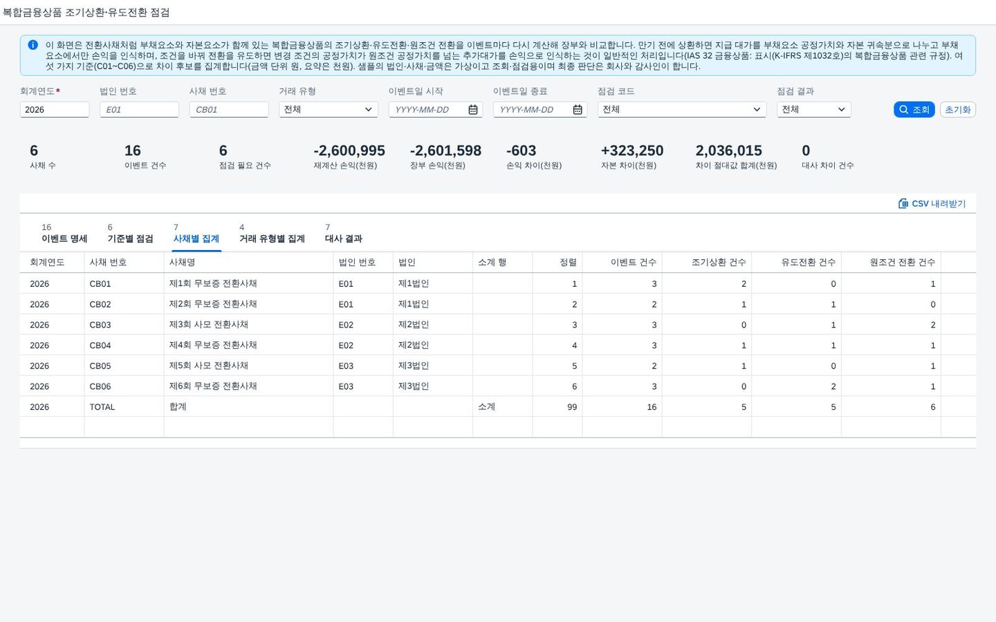 사채별 집계 사채별 집계