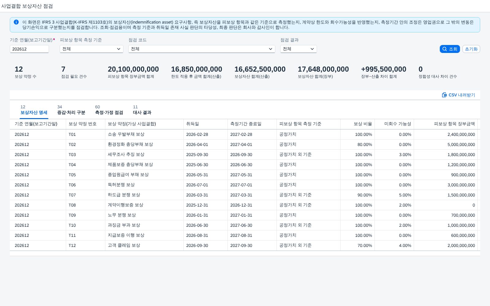 조회조건 · KPI · 보상자산 명세 조회조건 · KPI · 보상자산 명세