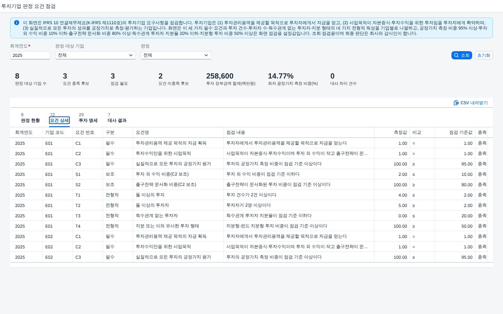 요건 상세 요건 상세