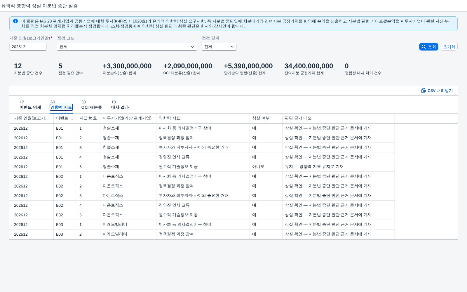 영향력 지표 영향력 지표
