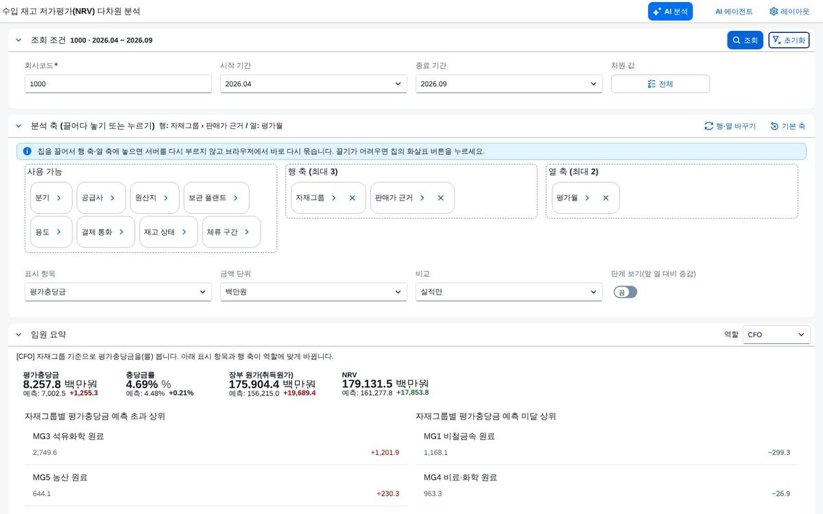 조회 직후 — 피벗과 차트