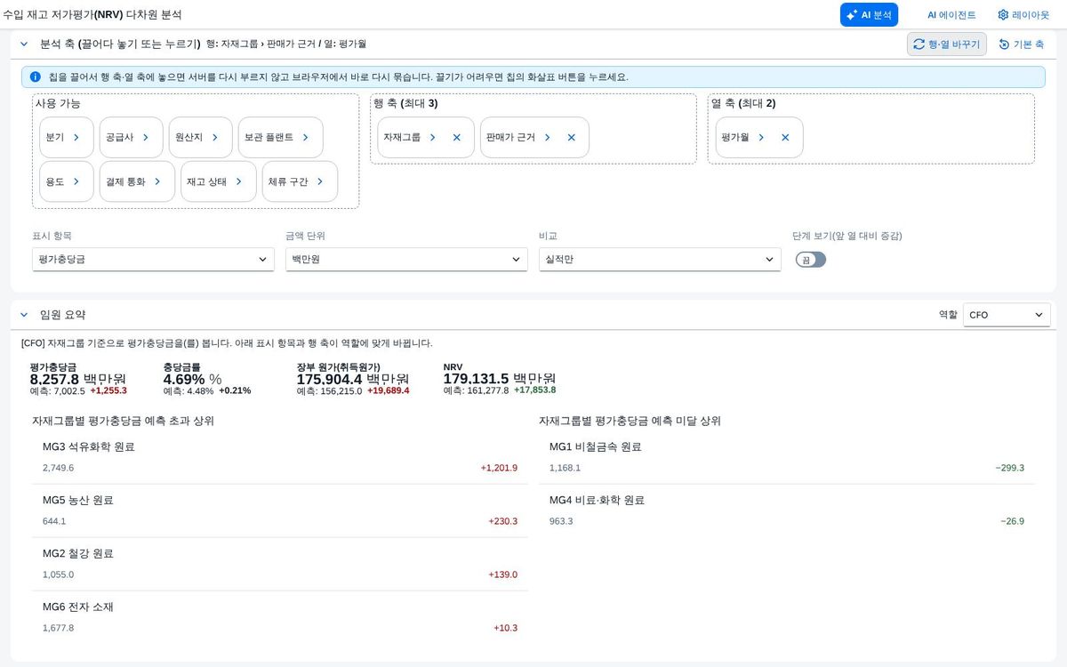 분석 축 보드
