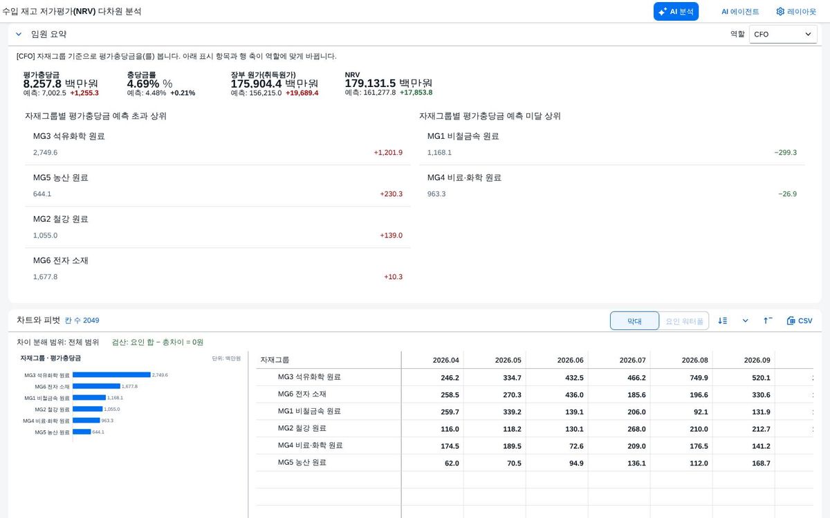 역할 CFO