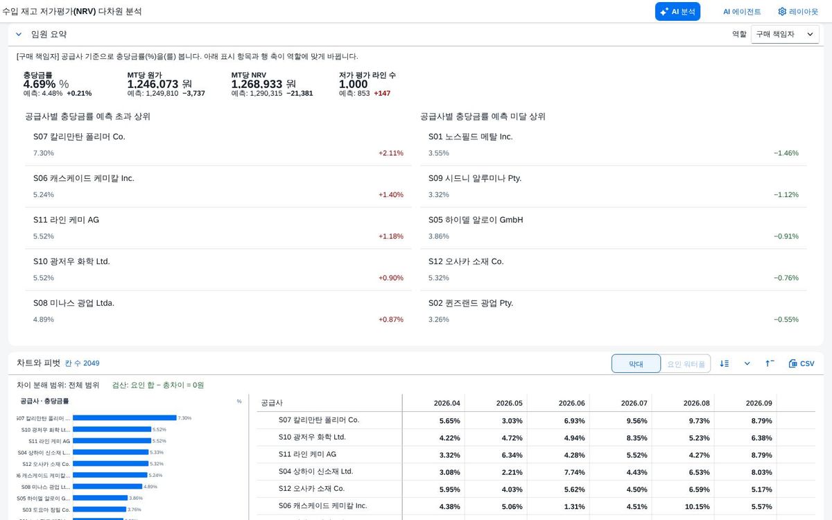 역할 구매 책임자