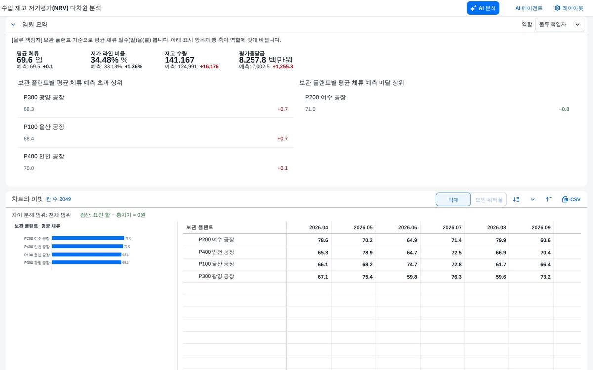 역할 물류 책임자