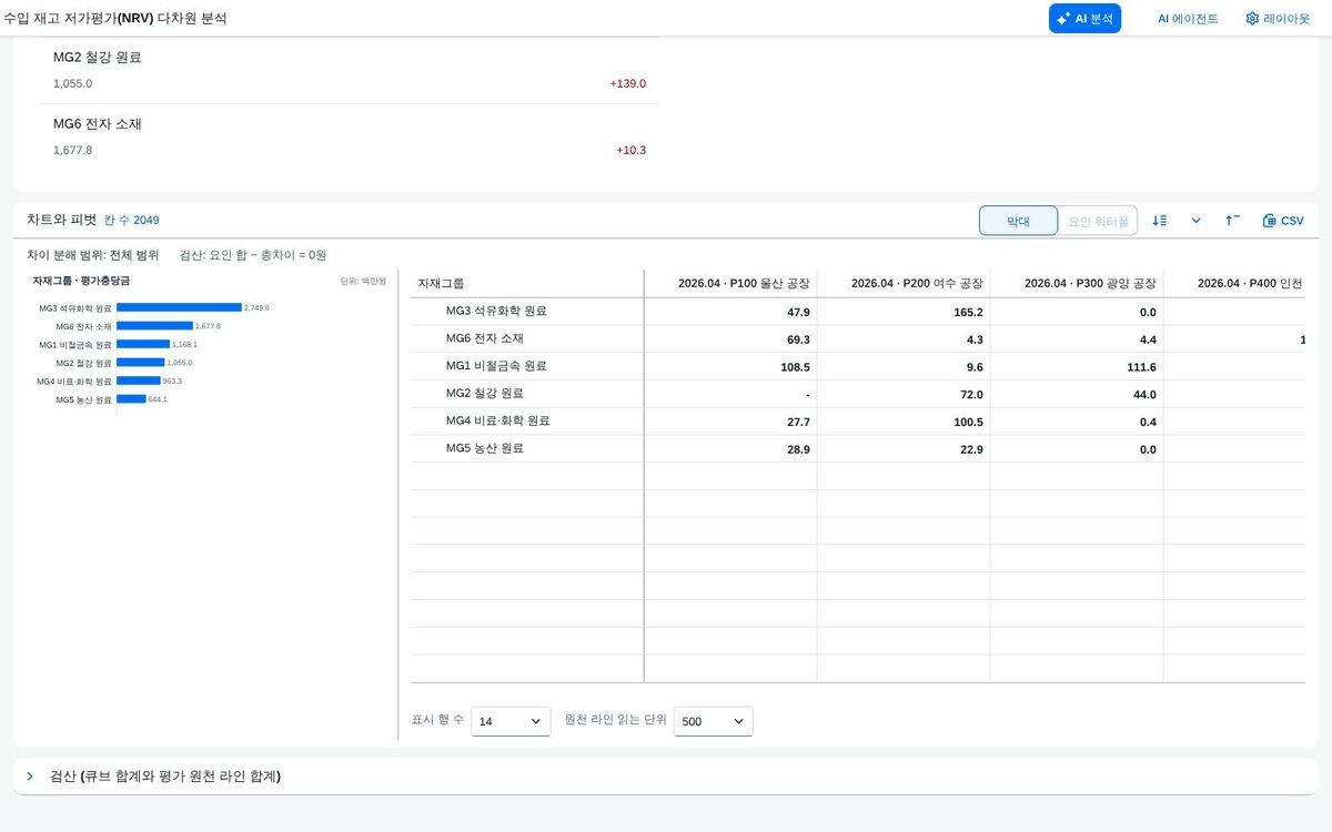 열 두 단계