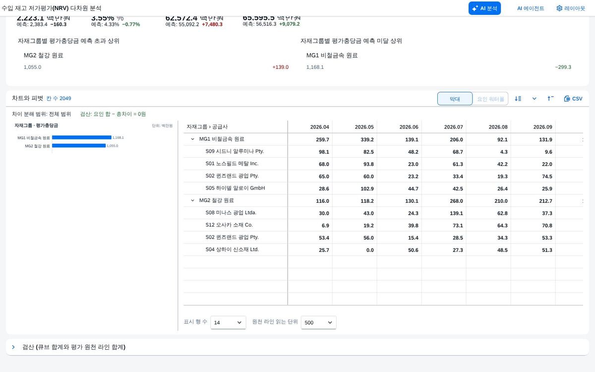 좁힌 결과