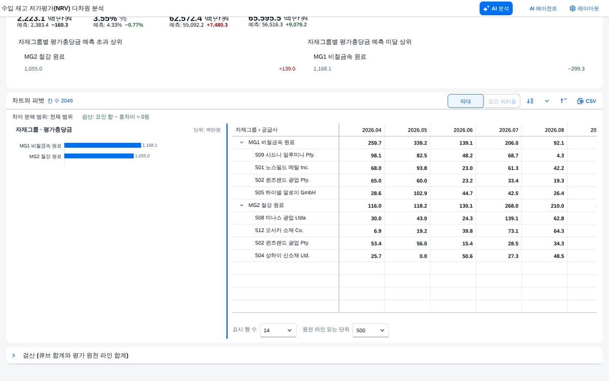 너비 손잡이