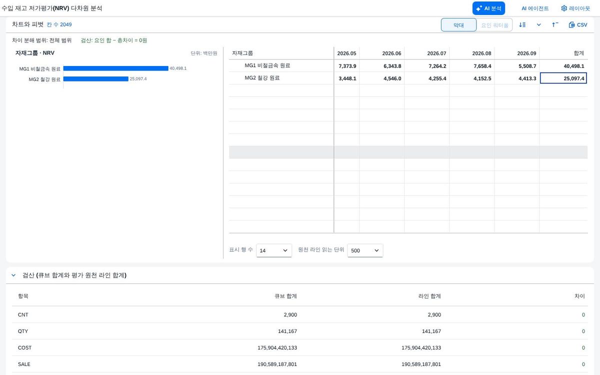 순실현가능가치(NRV)