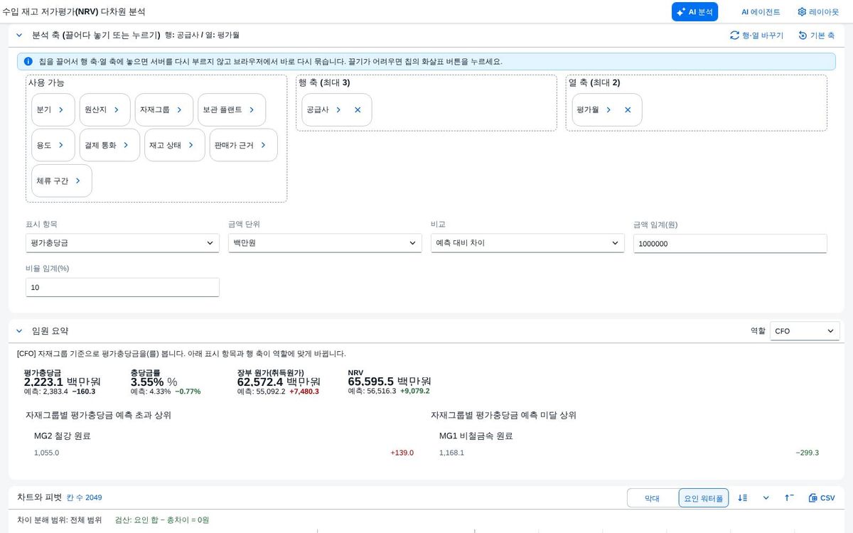 복원