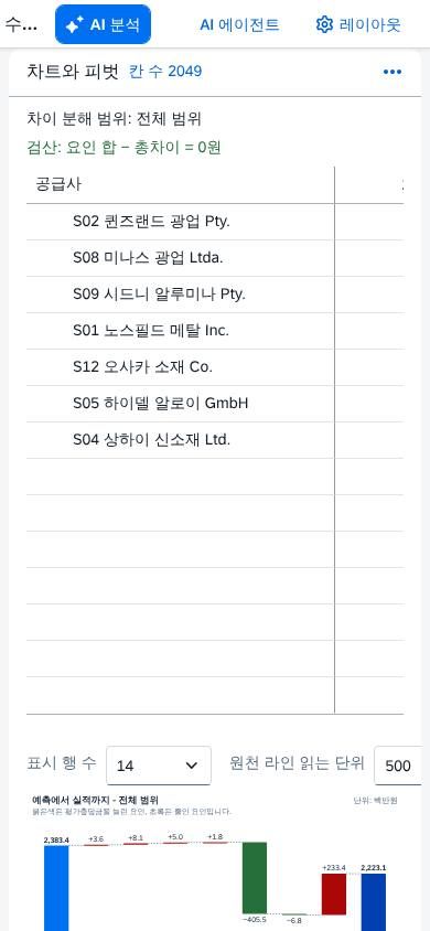 390px 폭 — 표와 차트