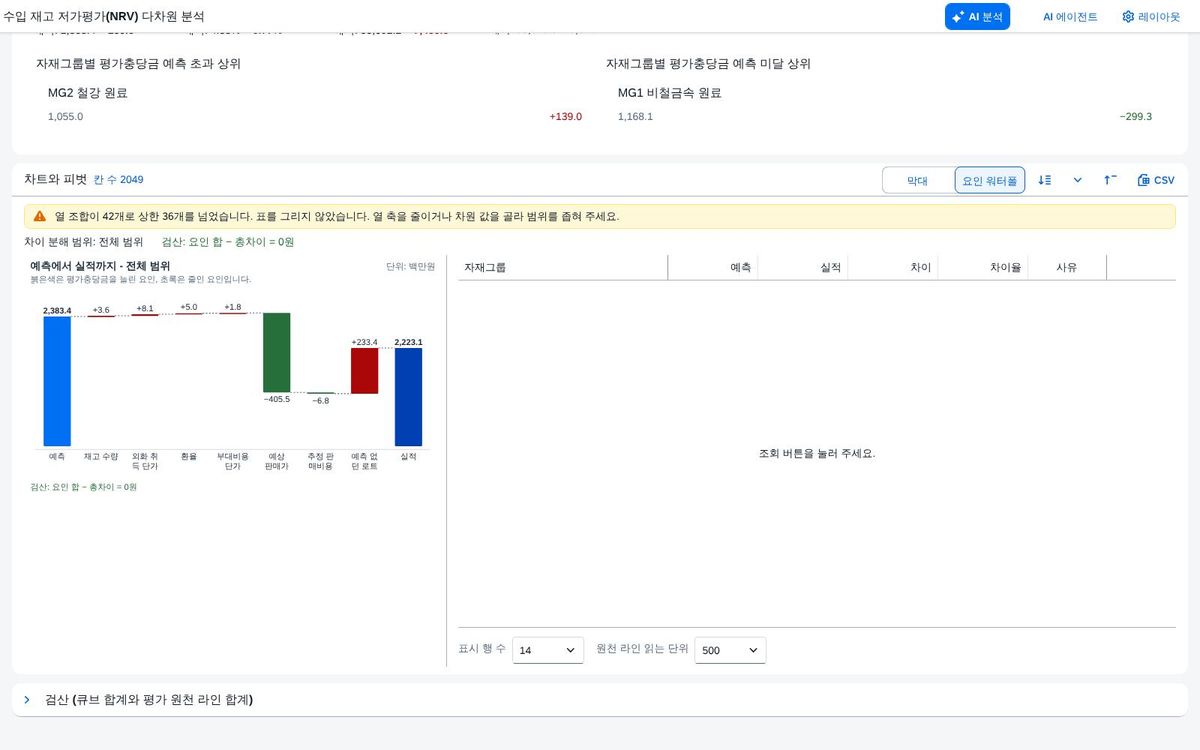 범위 상한 안내