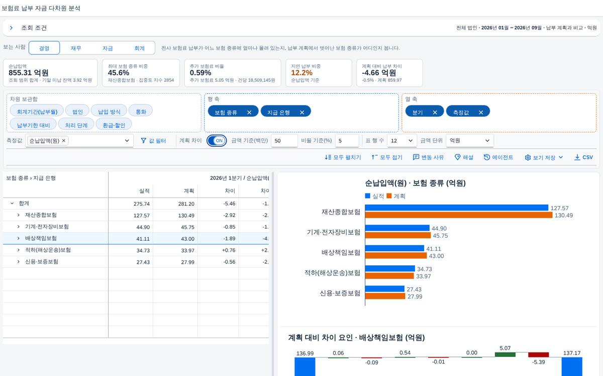 차이 모드 — 실적 · 계획 · 차이 · 차이율