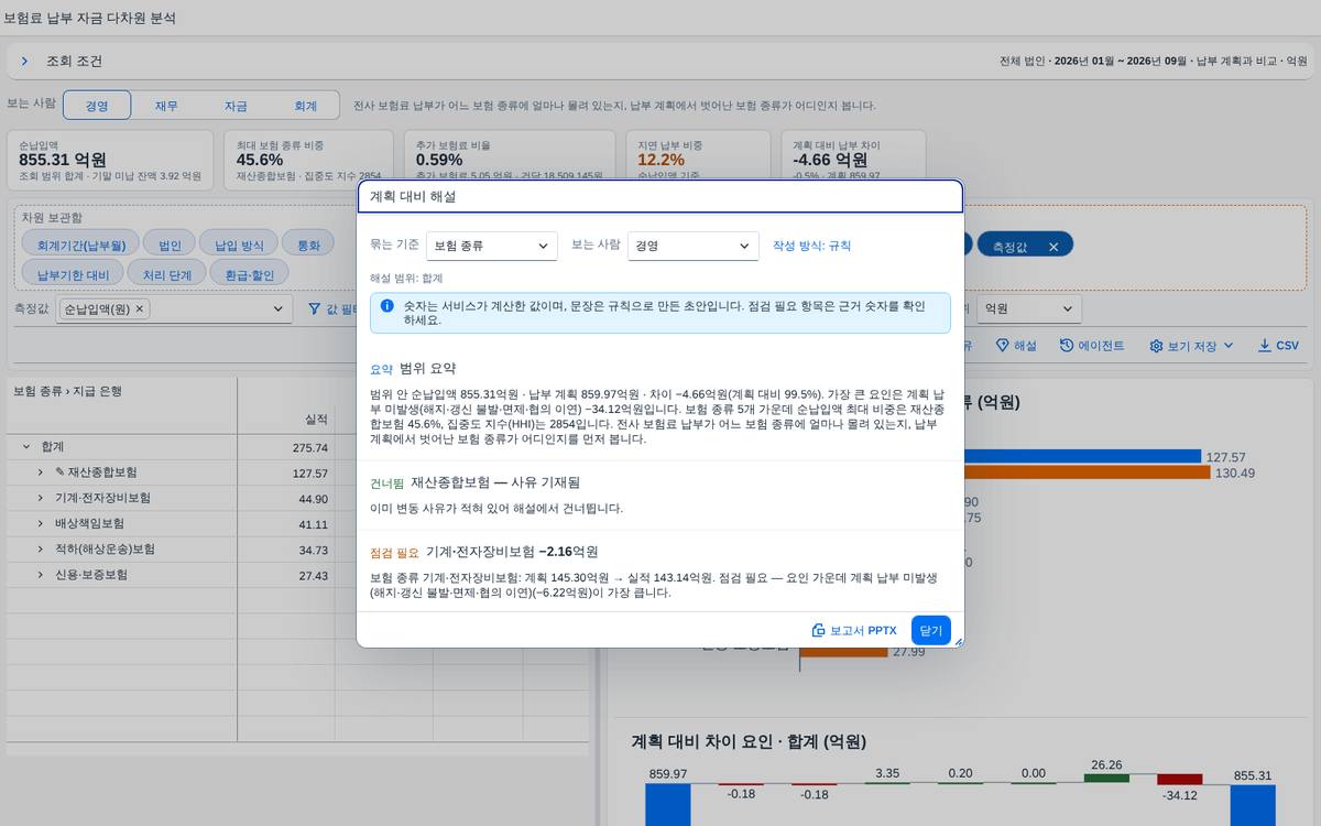 해설 — 요약 · 핵심 발견 · 건너뜀