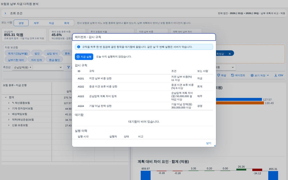 감시 규칙 — 지표 · 기준 · 받을 역할