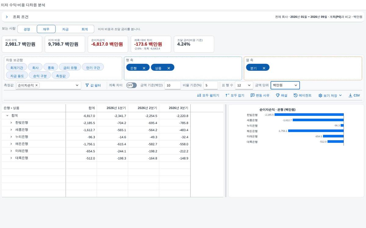 조회 직후 — 피벗과 차트가 함께