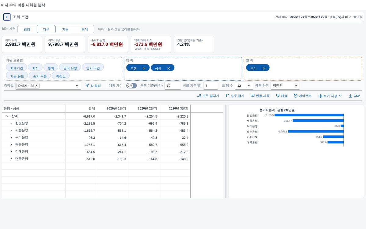 조회 뒤 머리 영역이 접힌다