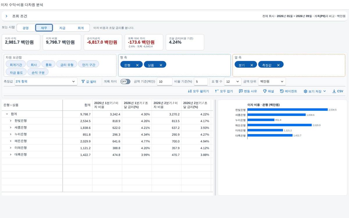 재무 관점 — 수익과 비용을 나란히