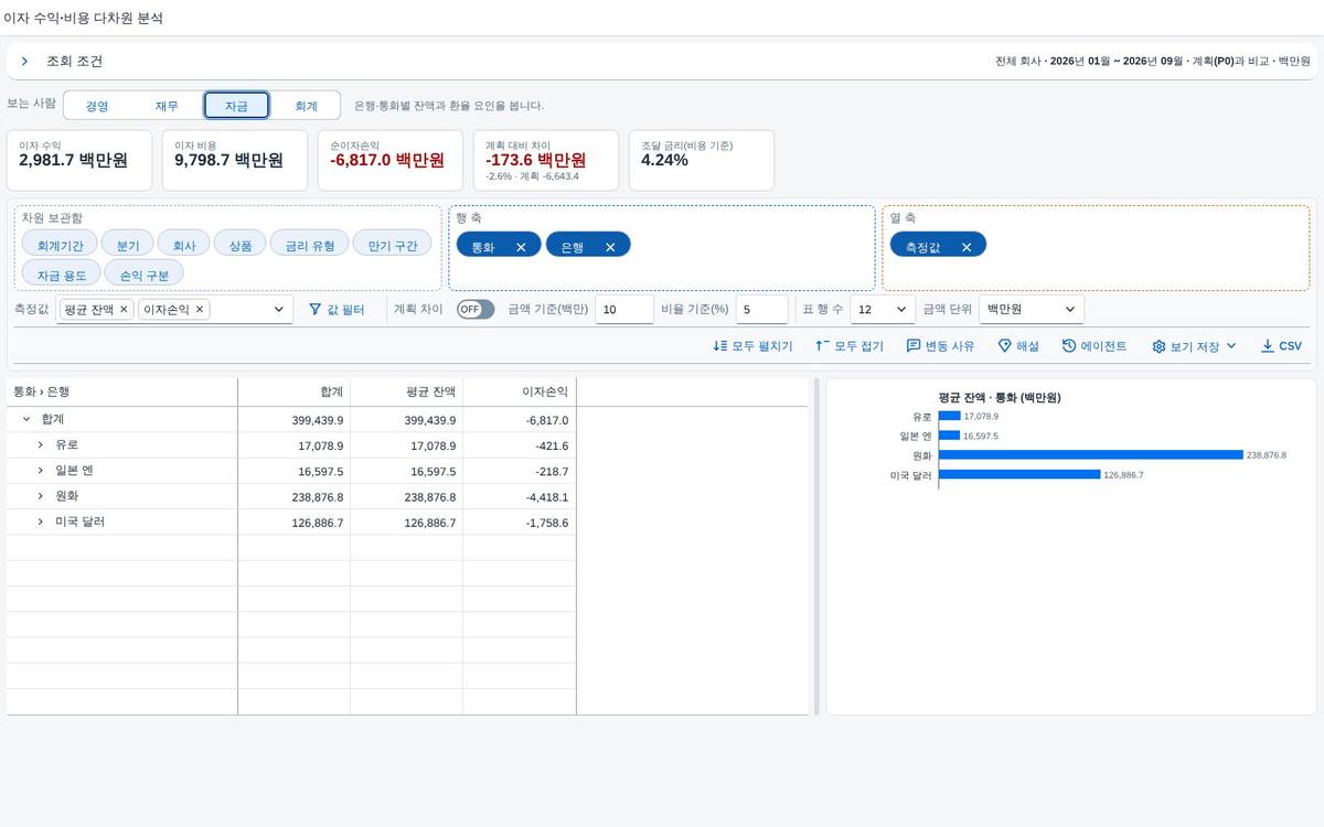 자금 관점 — 금리와 잔액