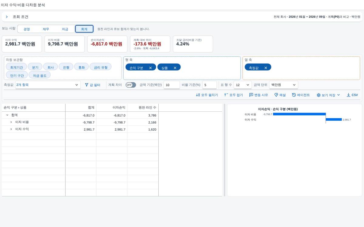 회계 관점 — 원천 건수와 수수료