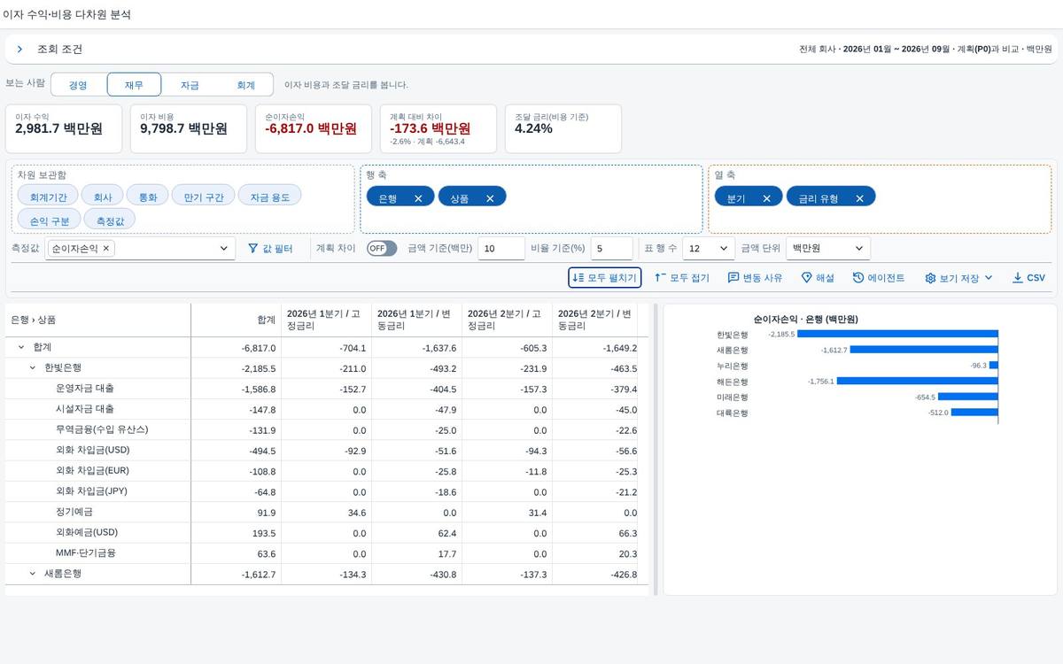 열 2단계 — 분기와 금리 유형