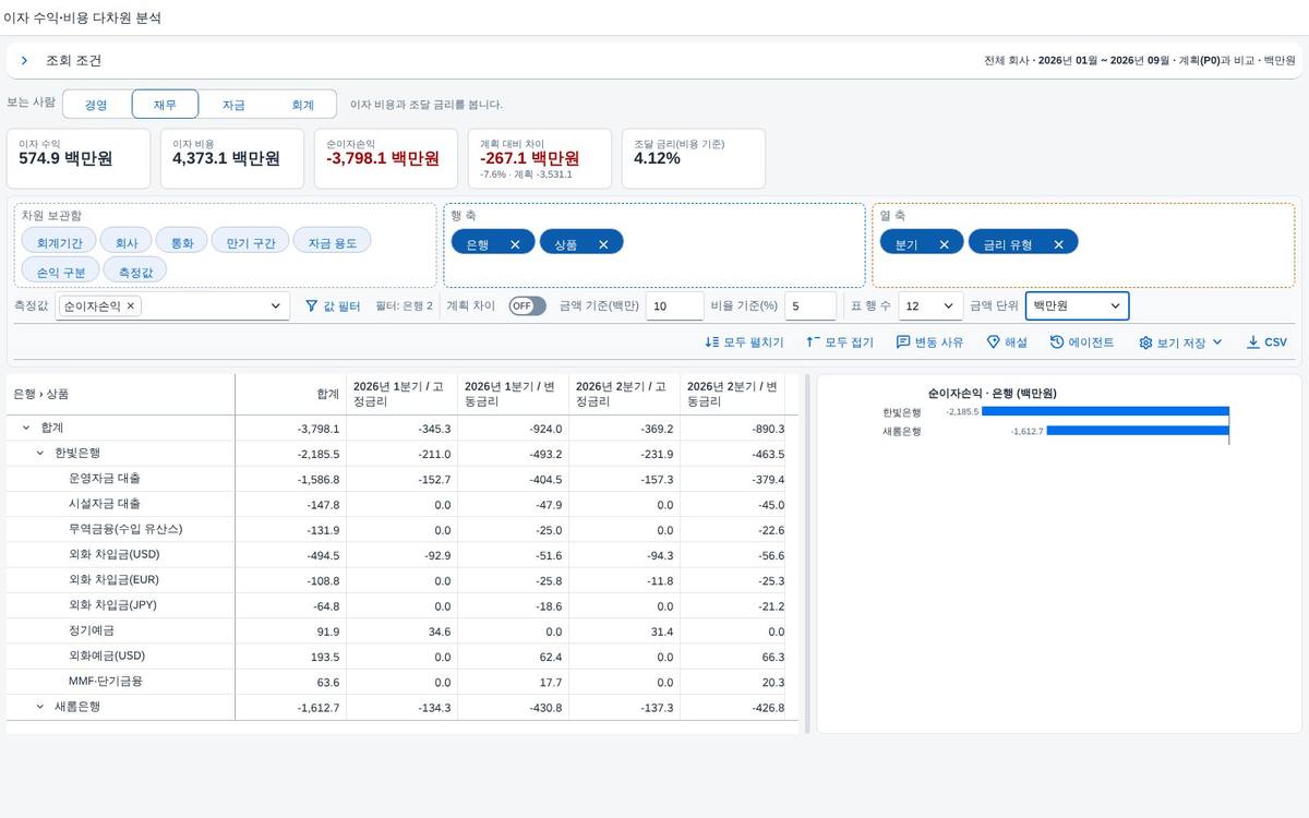 좁힌 결과