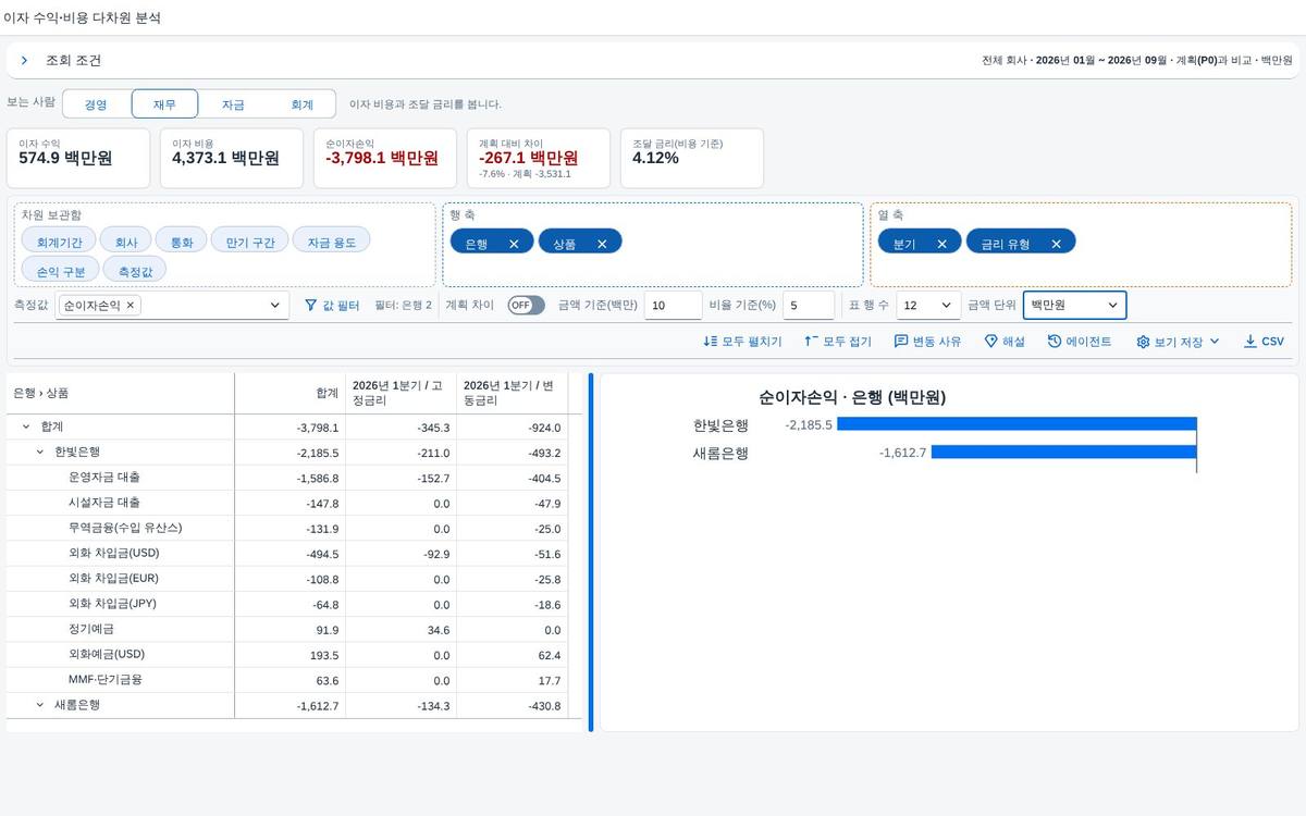 너비 손잡이 — 차트를 넓게