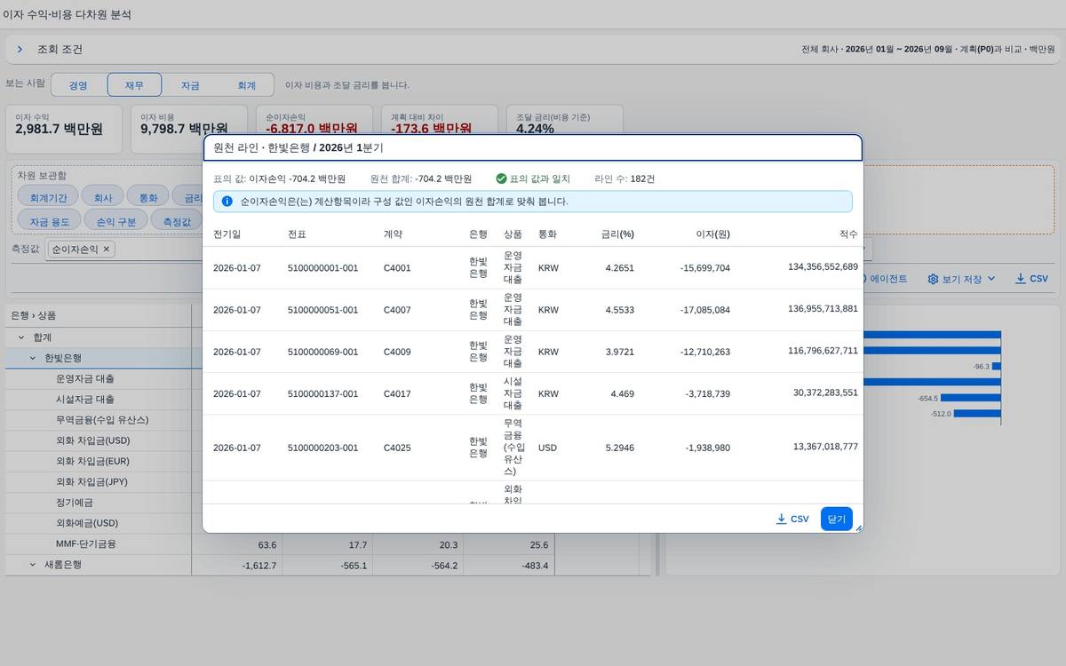 칸에서 원천 문서까지 — 합계 일치