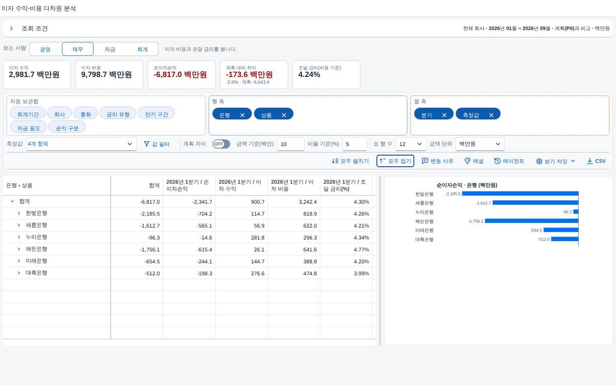 계산 항목 — 순이자손익과 조달 금리