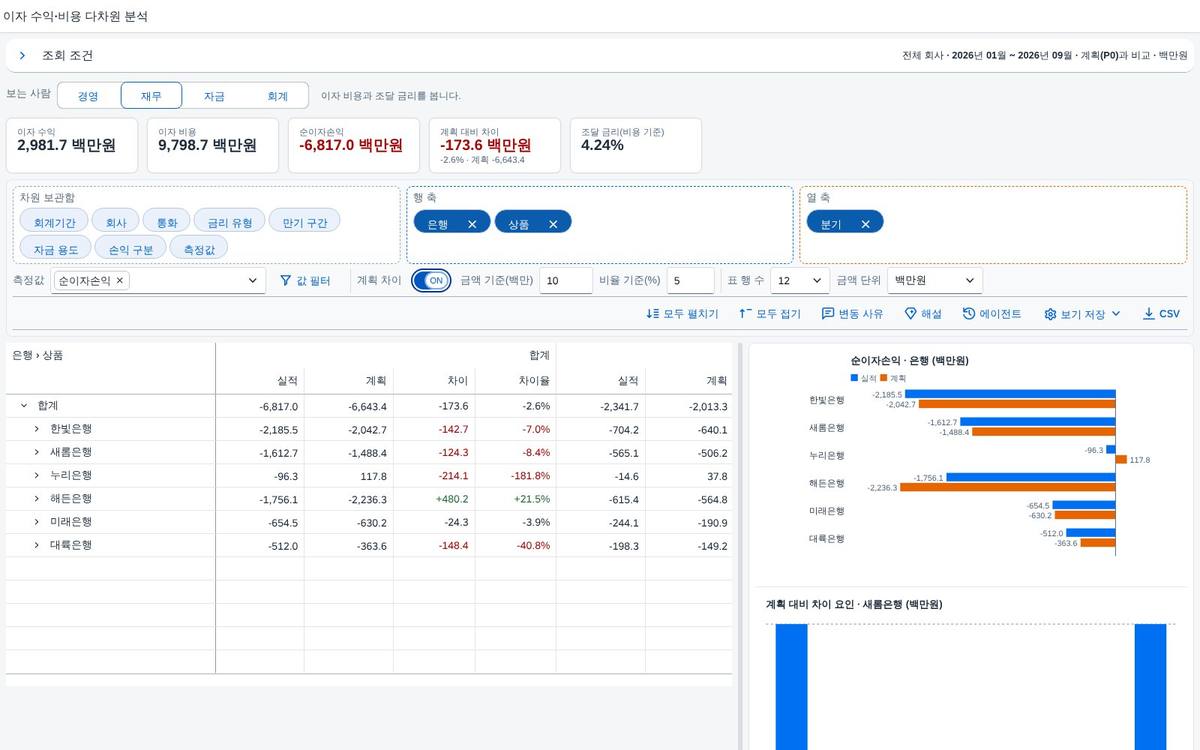 차이 모드 — 실적·계획·차이·차이율