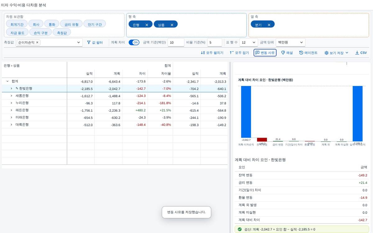 워터폴 — 은행별 요인