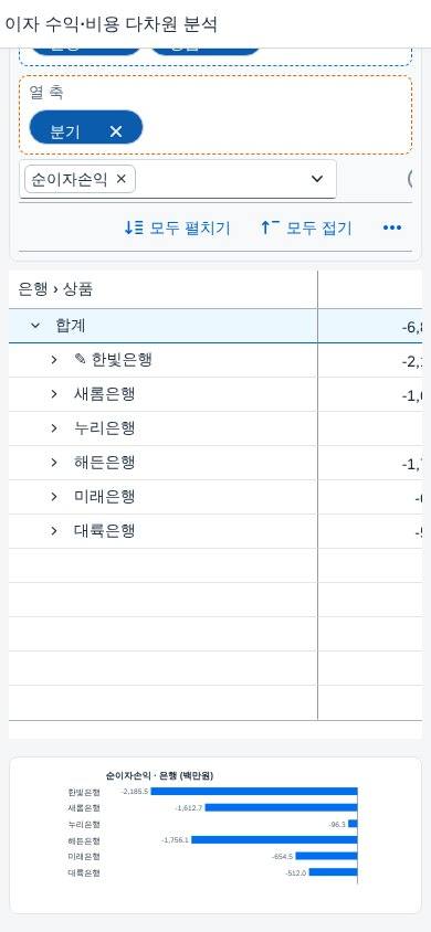 좁은 화면 — 차트가 표 아래로
