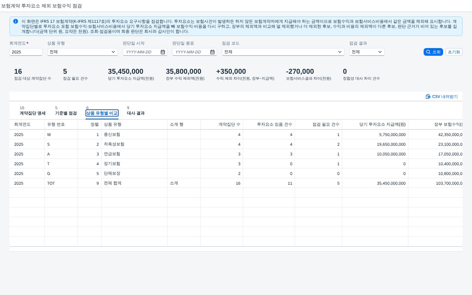 상품 유형별 비교