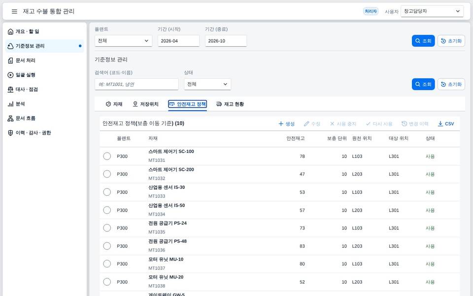 안전재고 정책