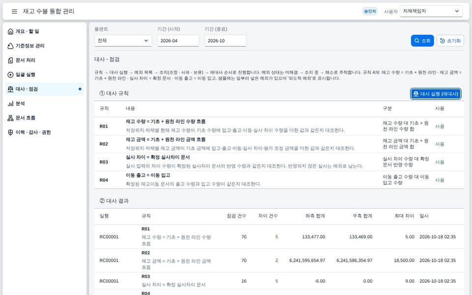 규칙과 대사 결과