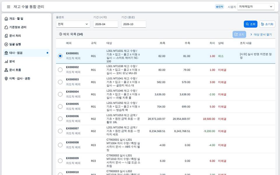 재대사 결과