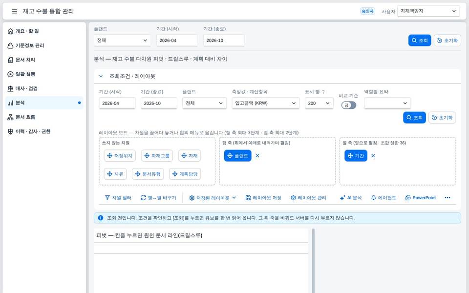 분석 보드