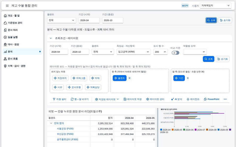 피벗과 차트