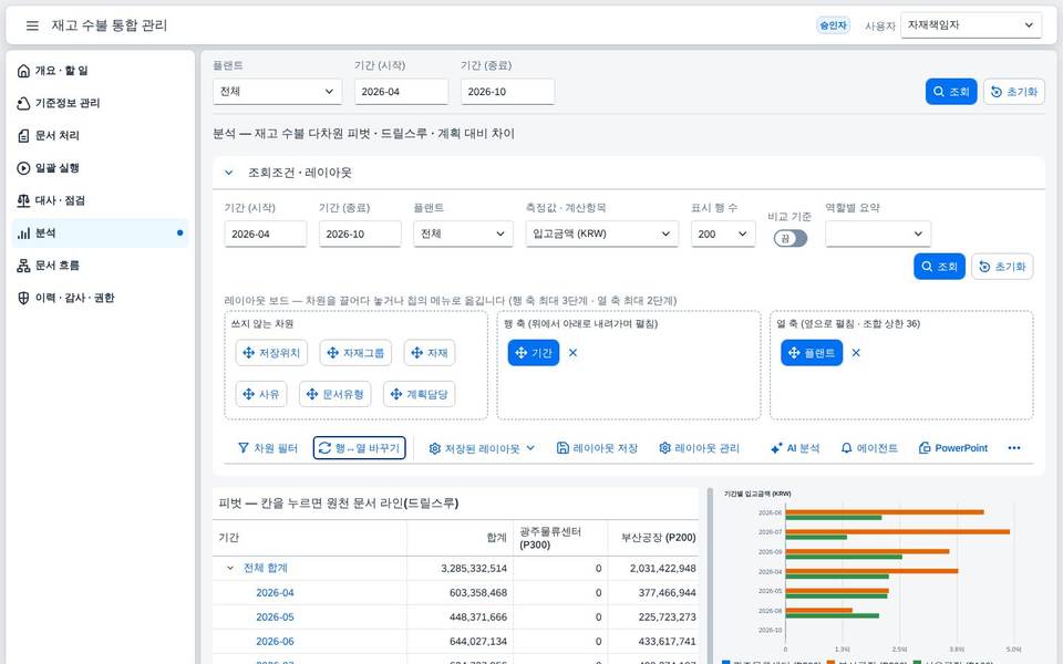 행↔열 바꾸기